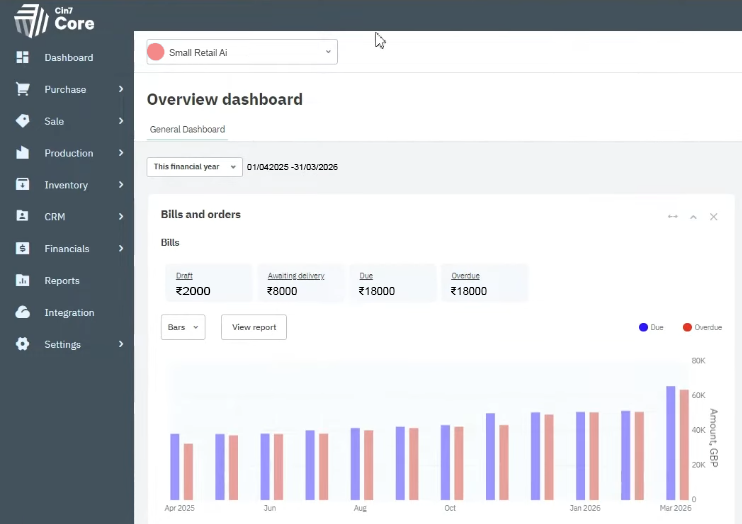 Cin7 Core multi-channel dashboard showing real-time inventory sync across store, website and Amazon