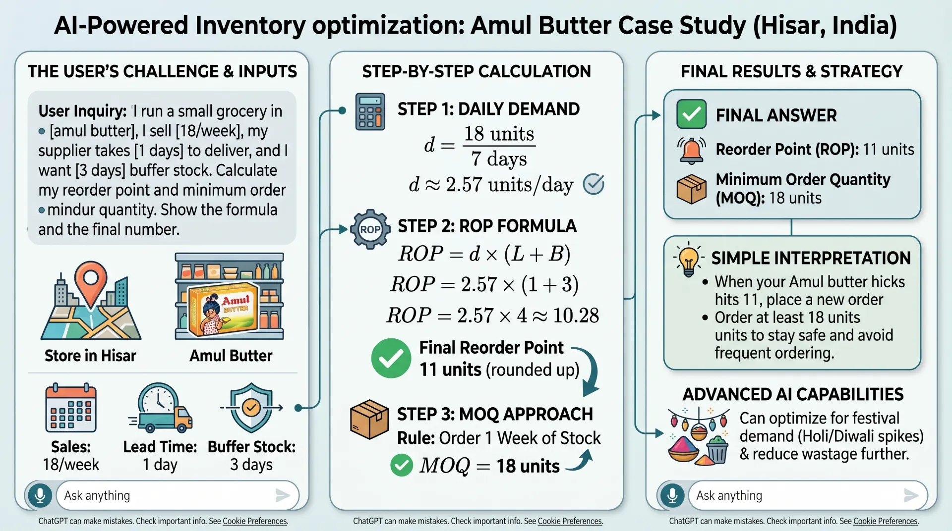 ChatGPT prompts for retail store owners — copy-paste prompt library tested in a real grocery store