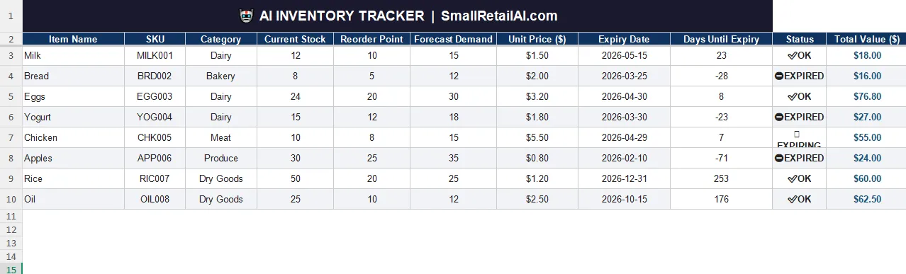 Google Sheets inventory template for small retail showing SUMIF formulas and reorder status conditional formatting