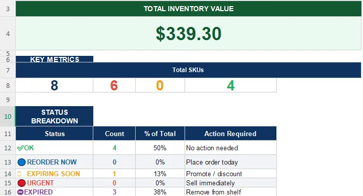 Google Sheets inventory template for small retail — reorder alerts and expiry tracking formulas tested at gharstuff.com Hisar